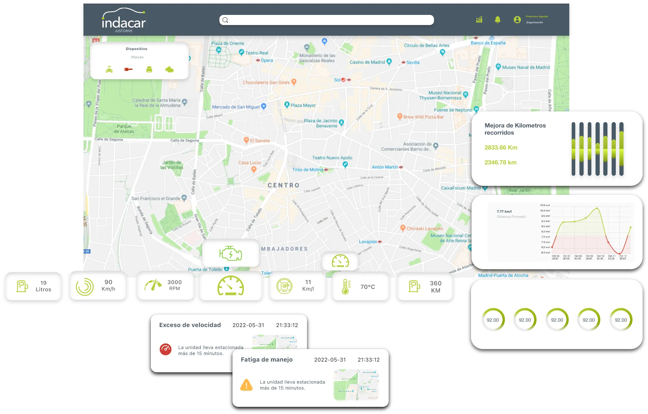 Plataforma de Indacar con mapa de la flota, kilómetros recorridos, eficiencia de combustible y alertas